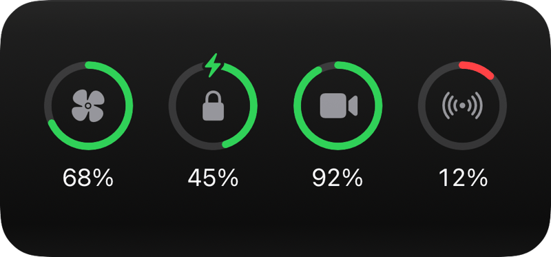 Battery widget: robot vacuum 68%, door lock 45% and charging, doorbell cam 92%, motion sensor 12%